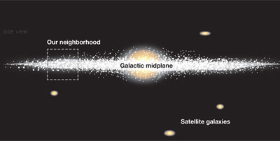 Milky Way Side View