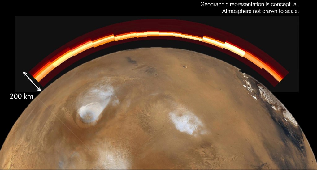 This graphic depicts what the Martian atmosphere would have looked like to a viewer with ultraviolet-seeing eyes during and shortly after a meteor shower sparked by the passage of Comet Siding-Spring on 19 October 2014. Image: NASA/Univ. of Colorado.