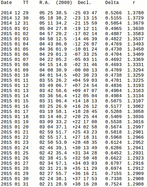 C2014Q2_ephemeris_514x654