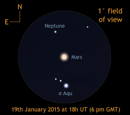 This one-degree-wide view centred on Mars at 6 pm on 19th January shows the field stars around Neptune that you will see in a low-power telescope field as an aid to identification. While Mars will only be in this position for the night of the 19th, Neptune will lie 0.6° — slightly more than the diameter of the Full Moon — north of magnitude +4.8 naked-eye star sigma (σ) Aquarii for several nights. AN graphic by Ade Ashford