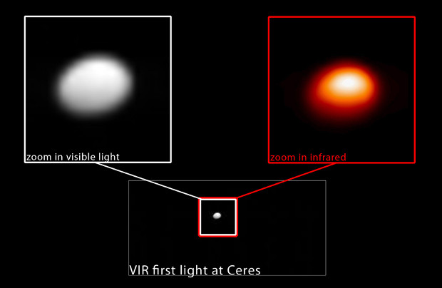 In this image, taken 13th January 2015, the Dawn spacecraft's visible and infrared mapping spectrometer (VIR) captures the dwarf planet Ceres from a distance of 238,000 miles (383,000 kilometres) in both visible and infrared light. The infrared image, right, serves as a temperature map of Ceres, where white is warmer and red is colder. Image credit: NASA/JPL-Caltech/UCLA/ASI/INAF