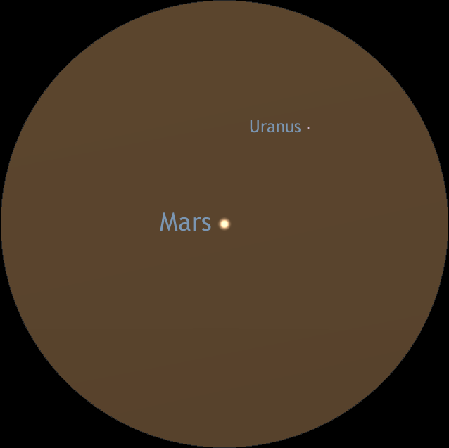 planets mars and uranus meet in the evening sky astronomy now