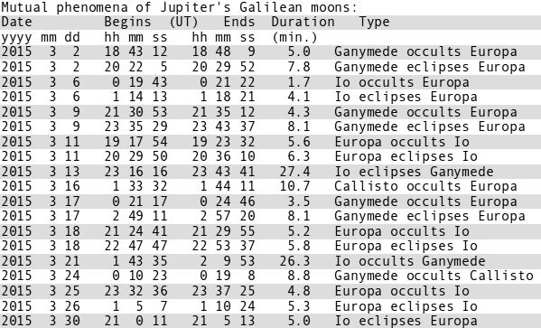 Mutual_phenomena_Galilean_moons_March_2015_599x363