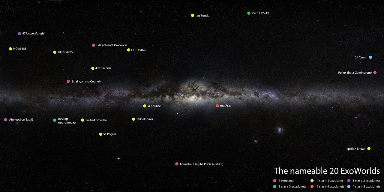 stars in the galaxy names