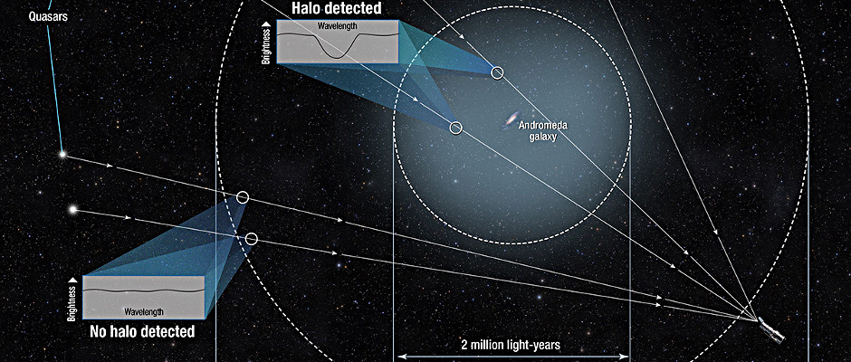 Illustration credit: NASA, ESA, and A. Feild (STScI).