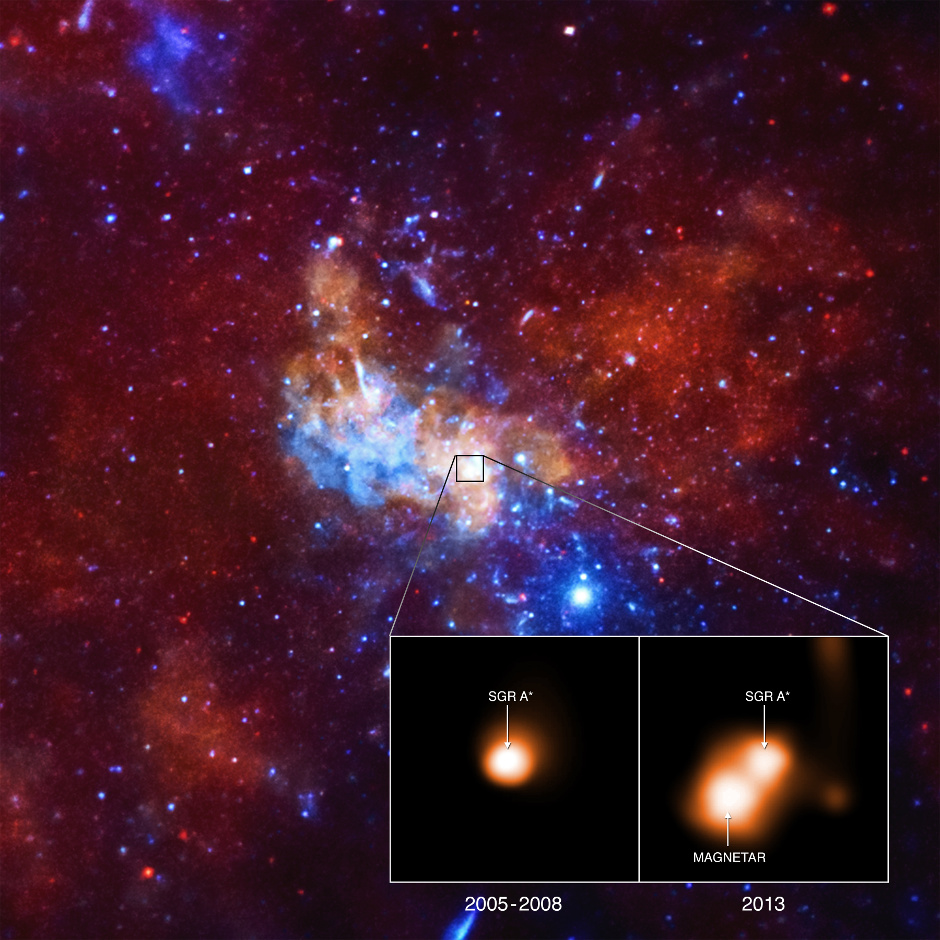 Since its discovery two years ago when it gave off a burst of X-rays, astronomers have been actively monitoring the magnetar, dubbed SGR 1745-2900, with Chandra and the European Space Agency's XMM-Newton. The main image of the graphic shows the region around the Milky Way's black hole in X-rays from Chandra (red, green, and blue are the low, medium, and high-energy X-rays respectively). The inset contains Chandra's close-up look at the area right around the black hole, showing a combined image obtained between 2005 and 2008 (left) when the magnetar was not detected, during a quiescent period, and an observation in 2013 (right) when it was caught as a bright point source during the X-ray outburst that led to its discovery. The main Image is 8 arcmin across (about 61 light-years); Inset image is about 14 arcsec across (1.8 light-years). Image credit: NASA/CXC/INAF/F.Coti Zelati et al.