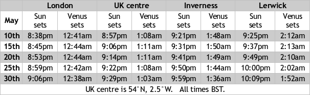 table_of_Venus_set_times_606x186