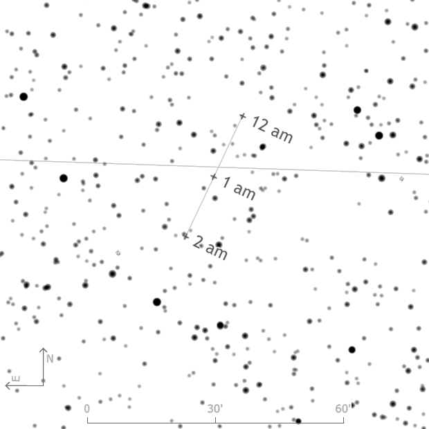 Finder chart for the track of 1566 Icarus on 21st June from 12 am to 2 am, British Summer Time. Stars down to +14.5 are shown over a 1&frac23;° field of view centred on α = 14h 18.0m, δ = +1° 27' (J2000.0). North is up and east to the left, matching the view in the sky. AN graphic by Ade Ashford.