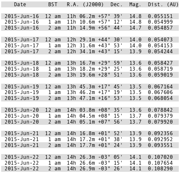 Icarus_topocentric_ephemeris_16-22Jun2015_620x585