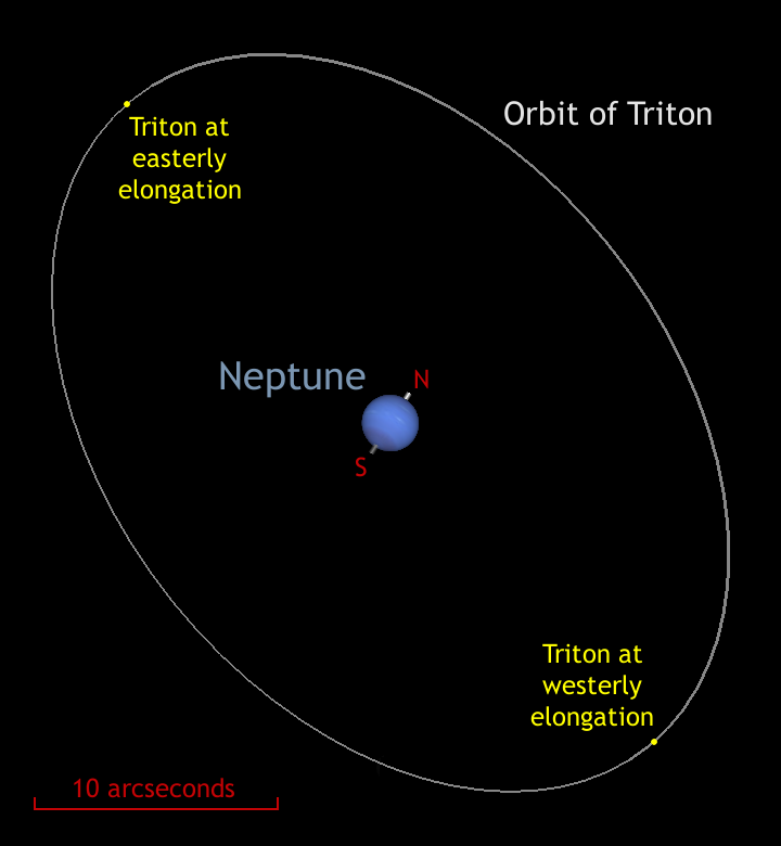 neptune triton orbit