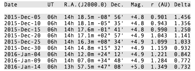 Comet_Catalina_ephemeris_620x227