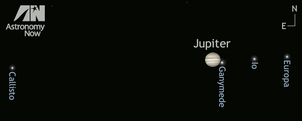 This is a snapshot configuration of Jupiter's four Galilean moons at 3am on Friday, 4 December. Ganymede, the largest Jovian moon, emerged from eclipse by the planet's shadow at 1:52am, but passes behind Jupiter's disc at 3:24am. Ganymede reappears on the east side of Jupiter at 6:44am in the growing dawn twilight. (All times GMT). AN graphic by Ade Ashford.