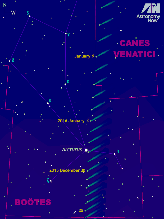 Comet C/2013 US10 Catalina's rapid ascent into the Northern Hemisphere sky is easy to understand when one realises that it's motion through the constellation Boötes is directed close to the celestial pole at a rate of almost 1frac12; degrees per day — and accelerating. By the time it crosses into Canes Venatici on 8 January 2016, Comet Catalina is covering around 2.5 degrees/day against the background stars. The comet's positions shown are for 06h UT on the stated date, the comet being highest in the sky before dawn twilight. Click the graphic for a greyscale version suitable for printing and use outside. AN Graphic by Ade Ashford.