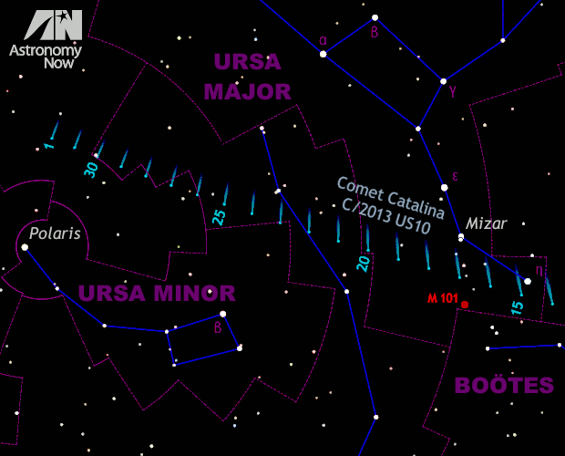 Comet Catalina (C/2013 US10) continues its trek through the constellations of the far north. It became a circumpolar object for the centre of the British Isles on 9 January and crosses the constellation border from Canes Venatici into Ursa Major on 14 January. In the early hours of 17 January it lies between famous double star Mizar (ζ Ursae Majoris) and the Pinwheel Galaxy (M101), virtually overhead in the UK. Finally, Comet Catalina passes just 8.4 degrees from Polaris in the closing hours of January. The comet's position is shown daily at 6am GMT from 14 January — 1 February. AN graphic by Ade Ashford.