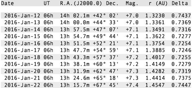 Comet_Catalina_ephemeris_620x285