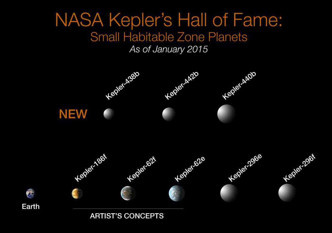 kepler telescope