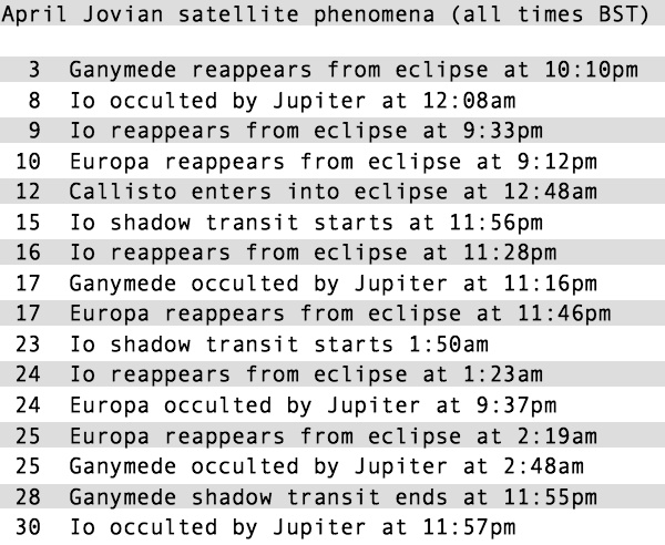 Jovian_satellite_phenomena_April_2016_600x492