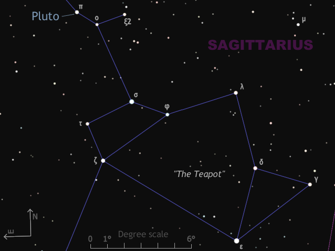 In the latter part of June, dwarf planet Pluto is highest in the UK sky to the south around 2am local time. Of a similar southerly declination to planets Saturn and Mars that transit three or more hours before Pluto, the dwarf planet attains an altitude of just 15 degrees as seen from the heart of the British Isles. With a waning gibbous Moon rising after midnight, from southern counties you may catch Pluto passing less than 1/20th degrees south of magnitude +2.9 star pi (π) Sagittarii on 26_7mdash;27 June. A detailed finder chart appears below. AN graphic by Ade Ashford.