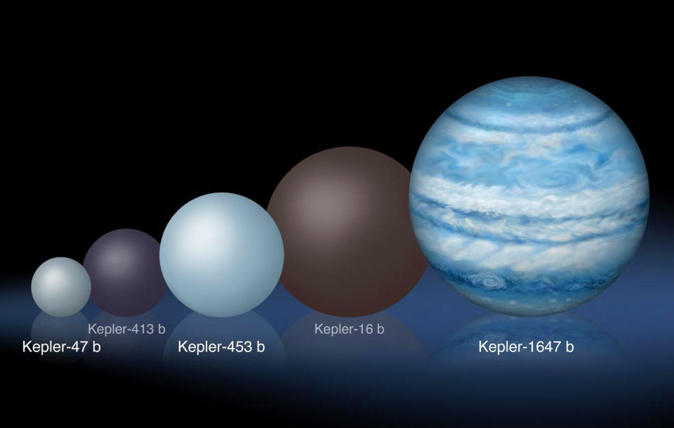 Kepler Planets Found