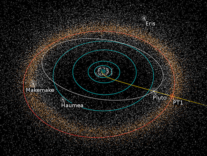 Following approval for a mission extension, this is the path of NASA's New Horizons spacecraft toward its next target, the Kuiper Belt object 2014 MU69, initially nicknamed "PT1" (for "Potential Target 1") by the New Horizons team. Image credits: NASA/JHUAPL/SwRI/Alex Parker.