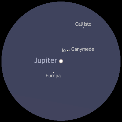 The configuration of Jupiter's four Galilean moons Io, Europa, Ganymede and Callisto in the UK dawn twilight of Friday 28 October 2016 as seen with an erect-image telescope (north is up and east to the left). AN graphic by Ade Ashford.