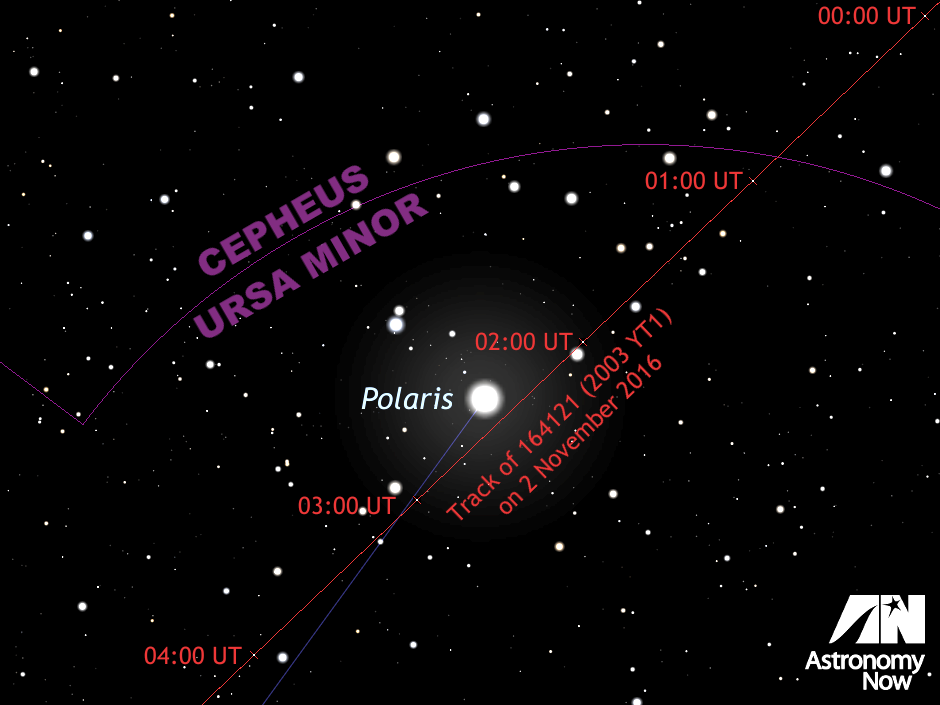 Near-Earth asteroid 164121 (2003 YT1) is poised to pass just 4.6 arcminutes — less than one-tenth of a degree — from Polaris at 02:30 UT (2:30am GMT) on 2 November. This detailed finder chart shows an area of sky centred on Polaris that is 2 by 2&frac23; degrees in extent, corresponding to the field of view of a typical telescope at 20x magnification. The track of the magnitude +11.9 asteroid is shown for the centre of the British Isles at the stated Universal Times (UT ~ GMT). Stars down to the fourteenth-magnitude are shown, roughly the limit of a 12-inch aperture telescope. Click the graphic for a greyscale version suitable for printing. AN illustration by Ade Ashford.