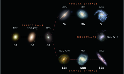 Sizes of Galaxies