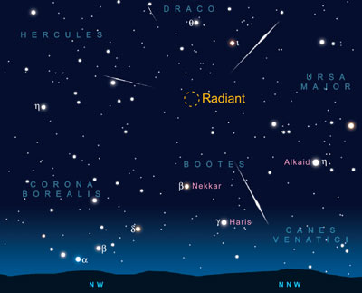 quadrantids