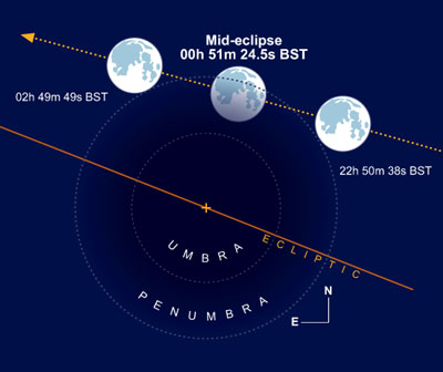 eclipsegraphic