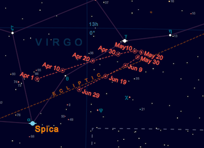 Mars finally comes to opposition this week