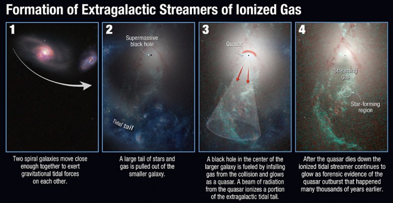 Hubble finds phantom objects near dead quasars – Astronomy Now