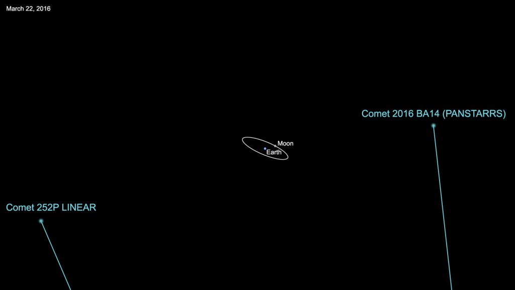 A ‘tail’ of cometary twins buzzing Earth on 21-22 March – Astronomy Now