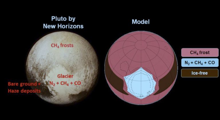 Shedding light on Pluto’s glaciers – Astronomy Now