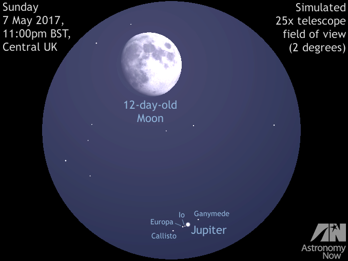 Magnification to see store jupiter