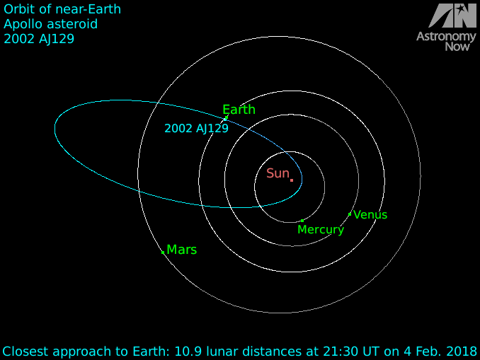 See bright near-Earth asteroid 2002 AJ129 dash through Virgo and 