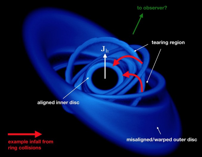 blue giant star being sucked into a black hole