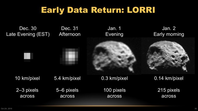 As New Horizons closes in on Ultima Thule scientists propose a