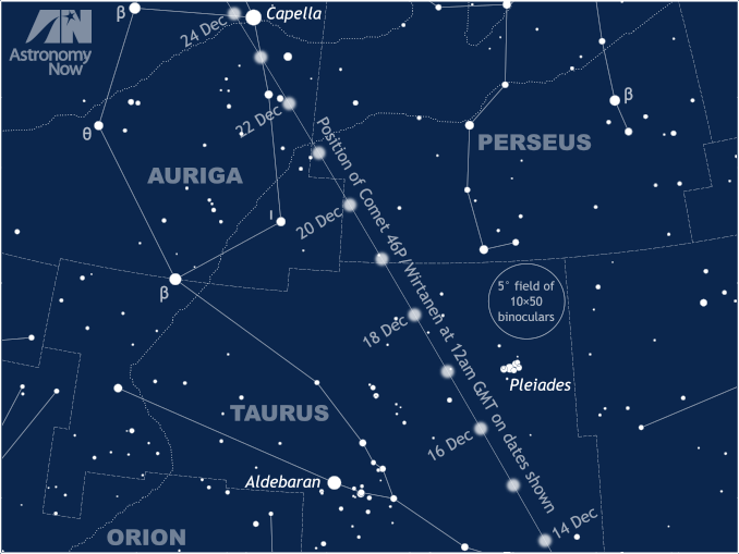 Catch close Comet 46P/Wirtanen near the Pleiades on 16 December ...