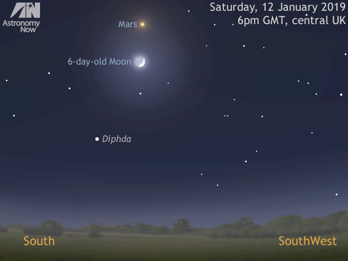 See the Moon meet the Red Planet at dusk on 12 January 2019