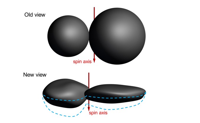 Ultima Thule even stranger than previously thought Astronomy Now