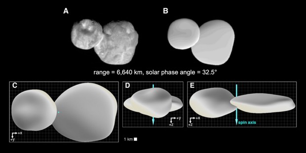 Ultima Thule answers and raises questions about early solar