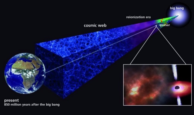 The first stars may have formed even earlier than first thought – Astronomy Now