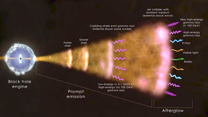 Astronomers Thrilled By Most Powerful Gamma Ray Burst To Date ...