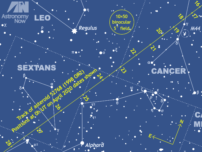 asteroid tracking map