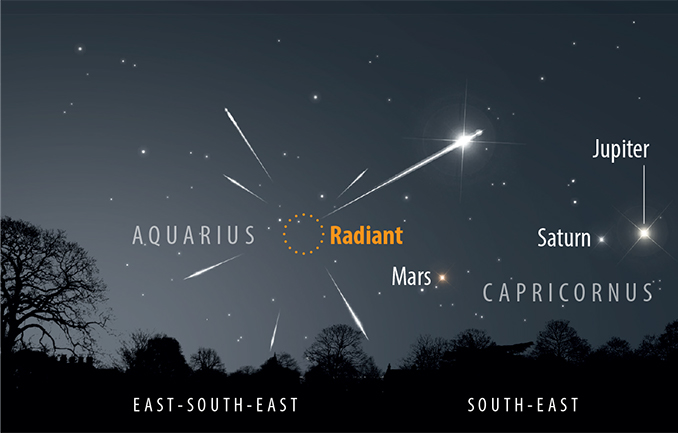 Eta Aquariid Meteor Shower Peaks This First Week Of May All You Need