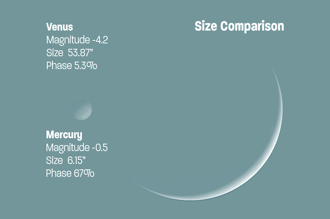 mercury from telescope