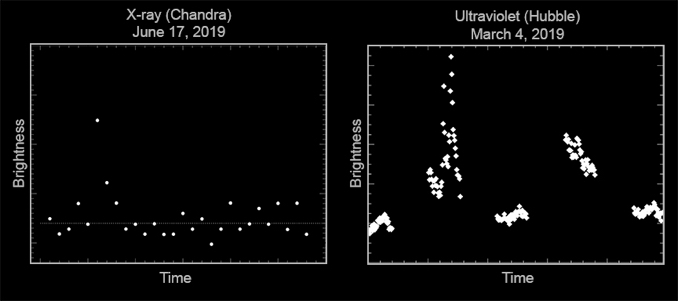 Superflares are less harmful to exoplanets than previously thought