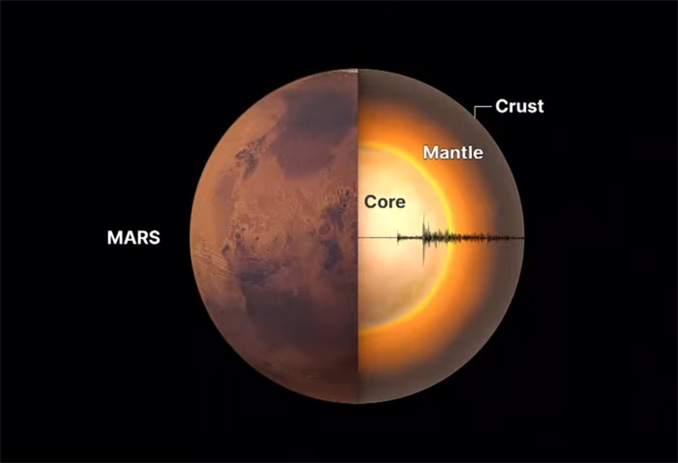 planet mars core crust mantel