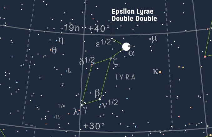 The Double Double Detach Lyras Multiple Star Gem Astronomy Now