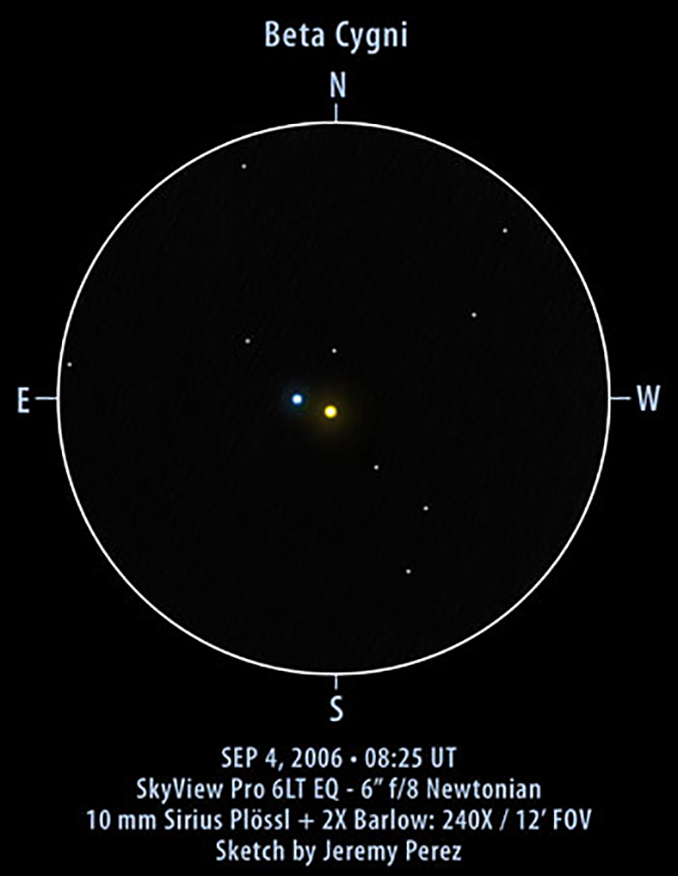 Dont Miss Albireo A Glorious Colour Contrast Double Star Astronomy Now